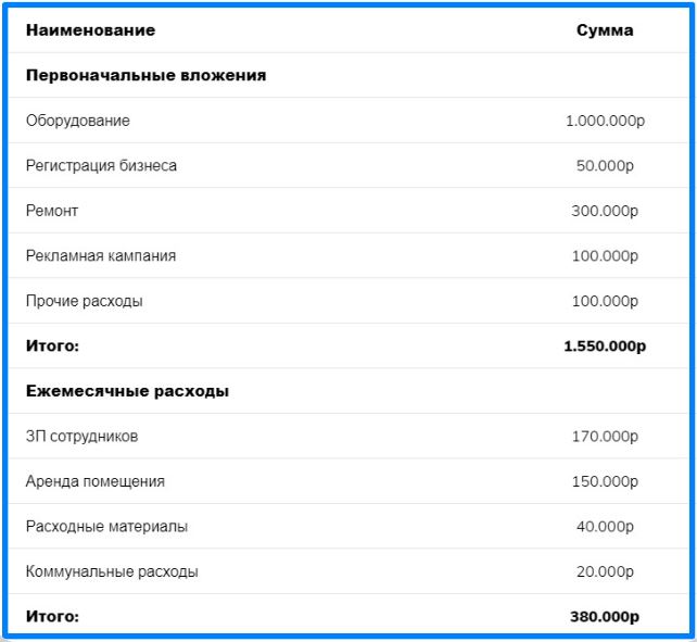 Расчет бизнес плана мебель