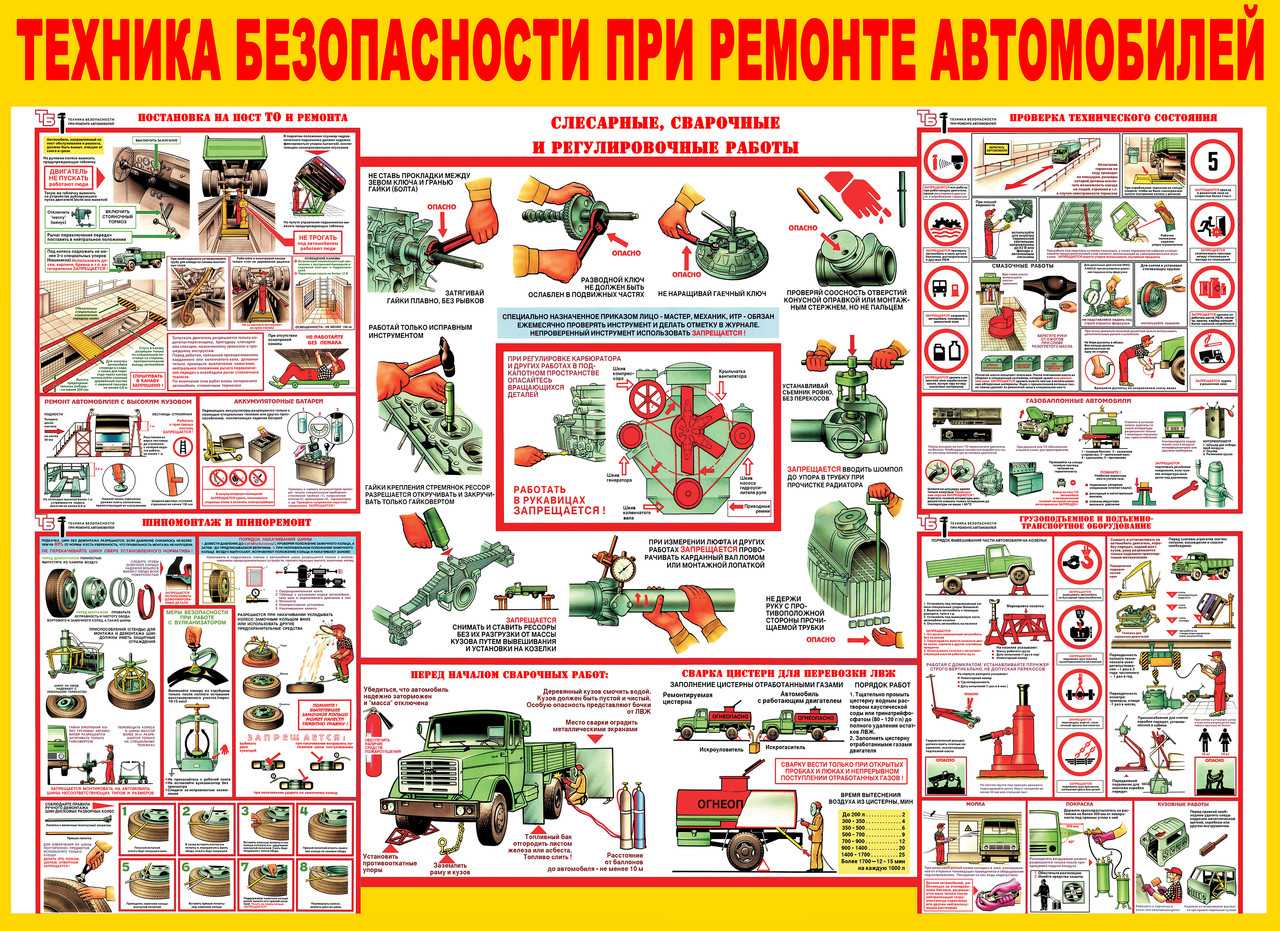 Безопасность при ремонте автомобиля