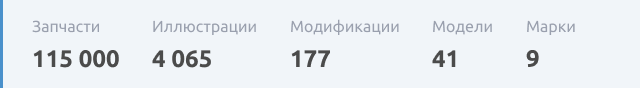 Информация по АктоКаталог 5 в 2000 году