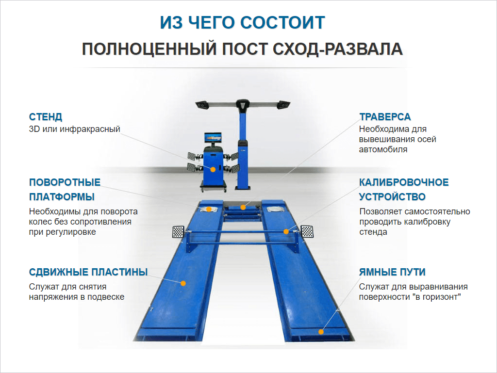 ТОП-5 стендов сход-развал в 2024 году. Hunter, Техновектор, Hofmann и  другие. 3D, грузовые стенды.