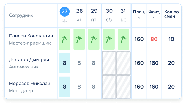Табель учета