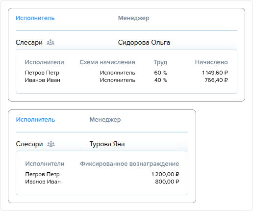 Исполнитель и Подрядчик. Схема начисления и фикс.png