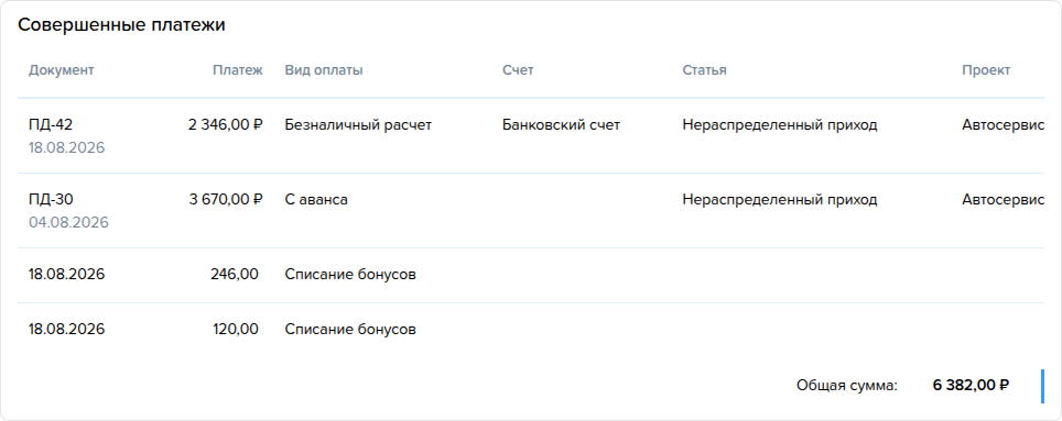 Заказ наряд. Вкладка Оплата. Совершенные платежи.png.png
