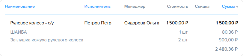 Заказ наряд. Вкладка Работы. Состав.png