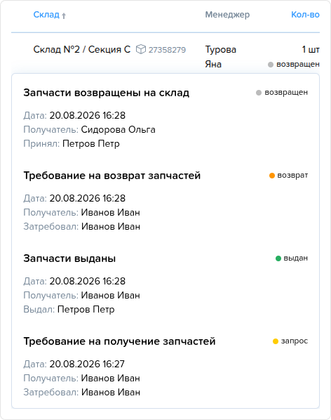 Заказ наряд. Вкладка Товары. Требования на запчасти (история).png