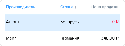 Номенклатура. Сортировка столбцов.png