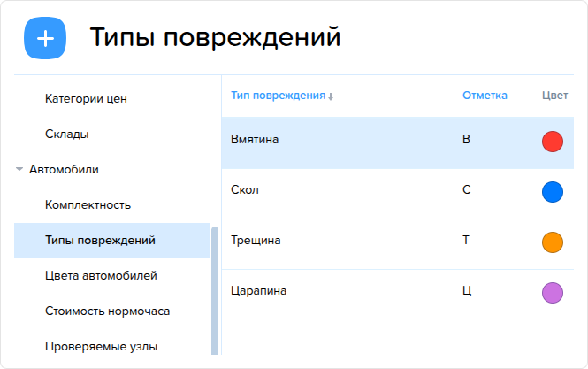 Типы повреждений. Справочник.png