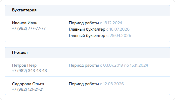 Предприятия. Сотрудники. Архивные.png