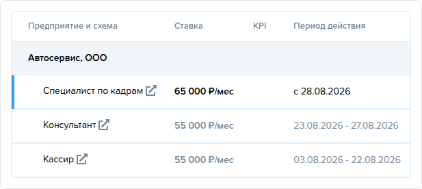 Сотрудники. Вкладка Зарплата. Окладные схемы.png