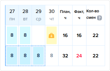 Табель учета рабочего времени. Заполнение Факт. Итоговое время.png
