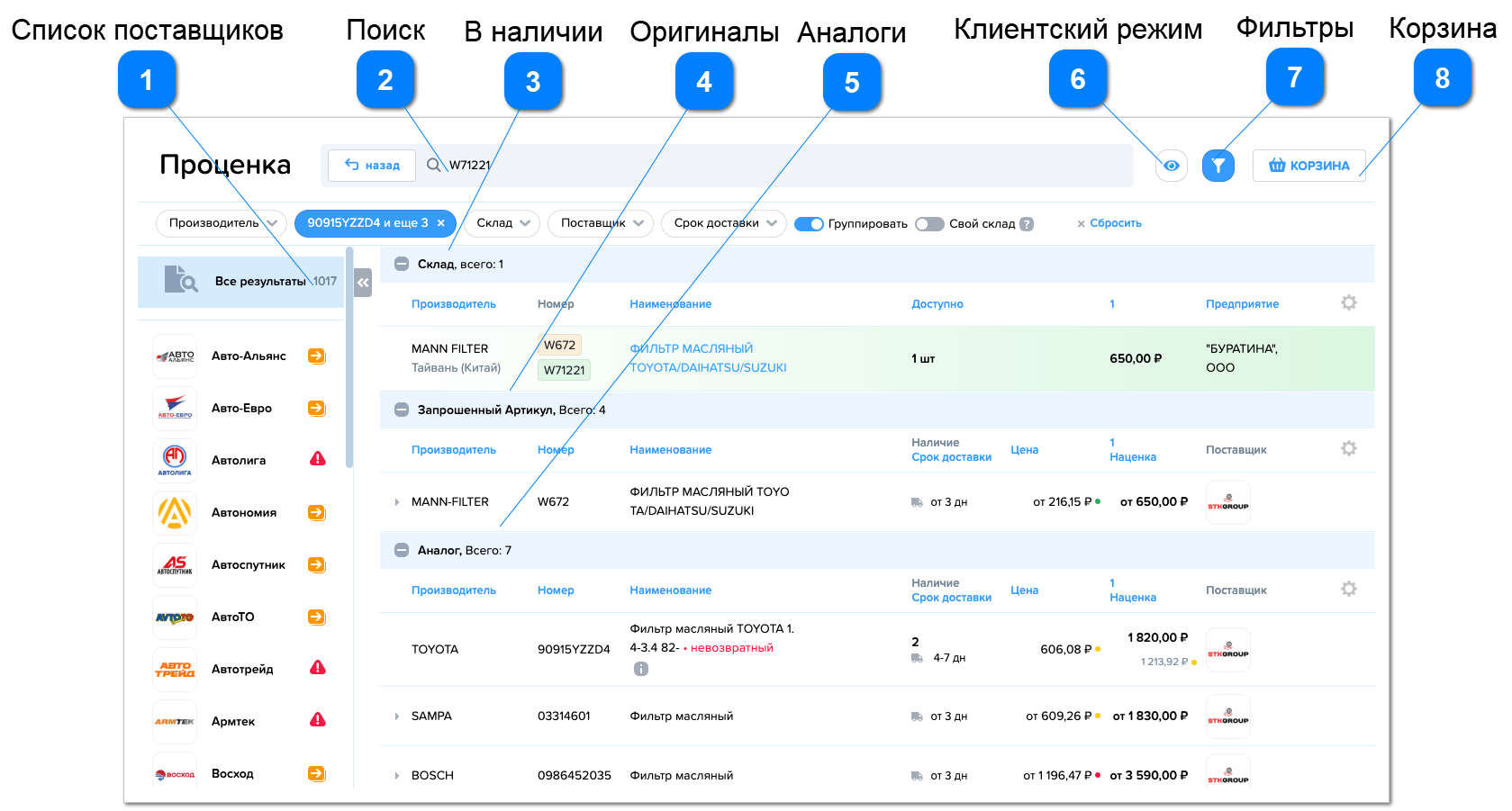 Поиск запчастей в Проценке